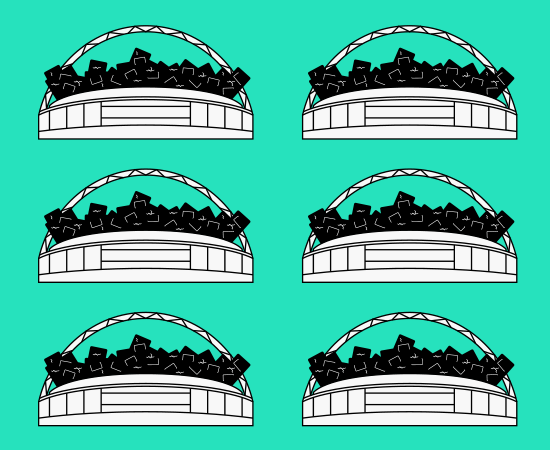 Fill Wembley Stadium  times over 